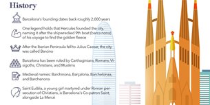 Barcelona Infographic Thumbnail