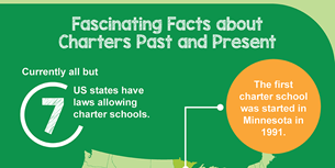 Charter Infographic Thumbnail