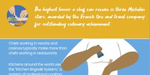 Chef Infographic Thumbnail