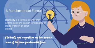 Electricity Infographic Thumbnail