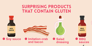 Celiac Disease Infographic