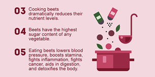 Beet Infographic