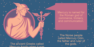 Mercury Infographic Thumbnail