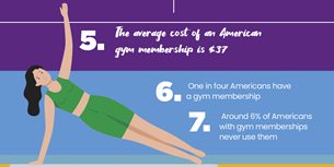 Gym Infographic Thumbnail