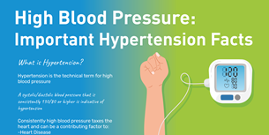 Hypertension Infographic and Facts