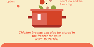 Infographic Chicken Breast Nutrition