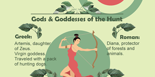 Hunting Infographic Thumbnail