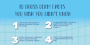 Interesting Germ Infographic