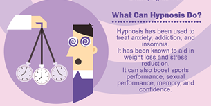 Hypnosis Infographic