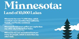 Minnesota Infographics