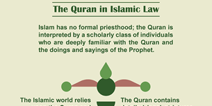 Koran Infographic Thumbnail