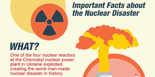 Chernobyl Facts