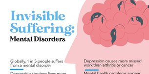 Mental Infographic Thumbnail