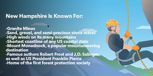 New Hampshire Thumbnail