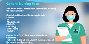 Nurses Infographic Thumbnail