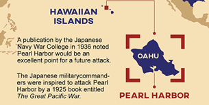 Pearl Harbor Infographic