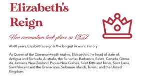 Elizabeth Infographic Thumbnail