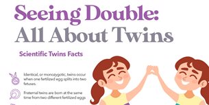Twins Infographic Thumbnail